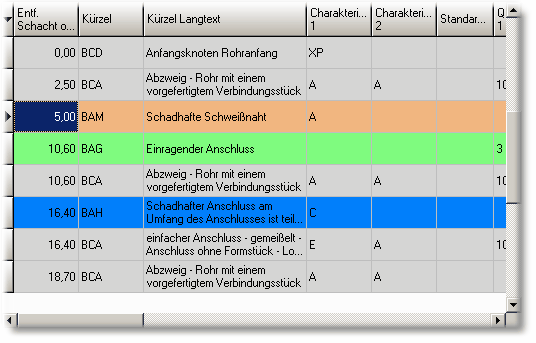 Ein neues Ereignis BAM mit Charakterisierung1: A wurde hinzugefügt