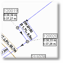 Beschriftung einer mittellangen Haltung