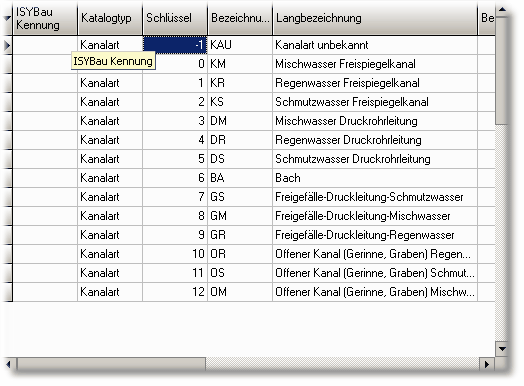 ISYBauKennungAlleEindeutig