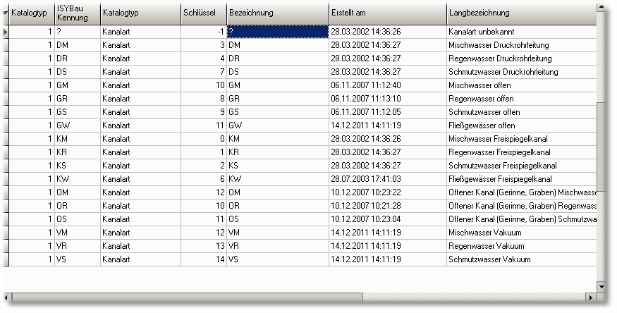 ISYBauKennungNachher