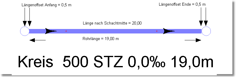 NormierungSchachtMitte