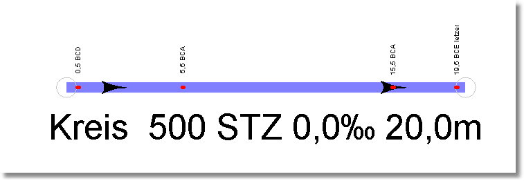 NormierungSchachtmitteBefahrungInFLRGeomedia