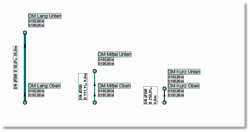 Ausgestaltung für Kanalart Mischwasser Druckrohrleitung ( DM )