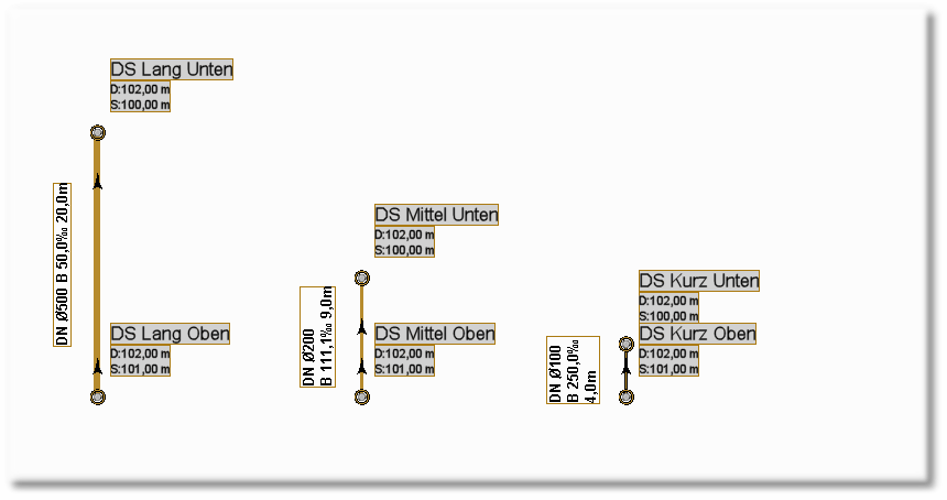 Ausgestaltung für Kanalart Schmutzwasser Druckrohrleitung ( DS )