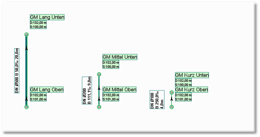Ausgestaltung für Kanalart Mischwasser offen ( GM )