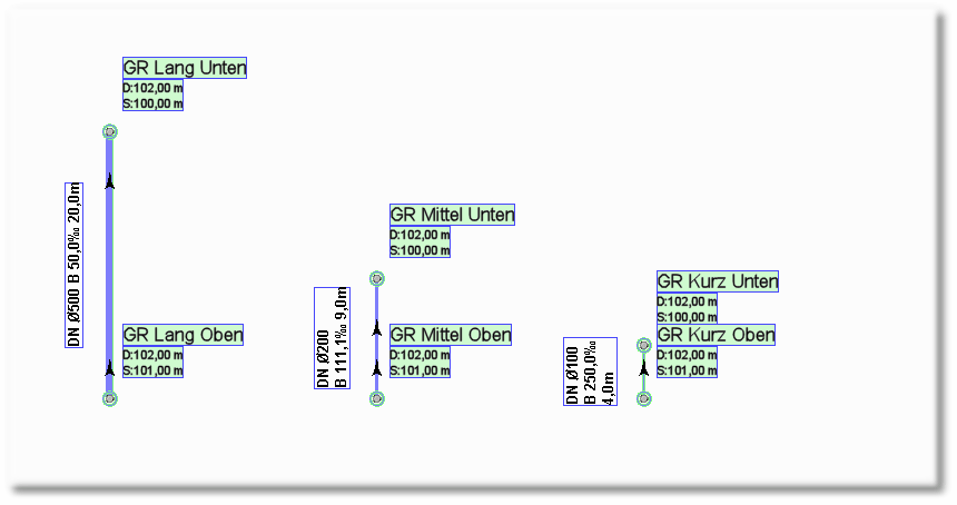 Ausgestaltung für Kanalart Regenwasser offen ( GR )