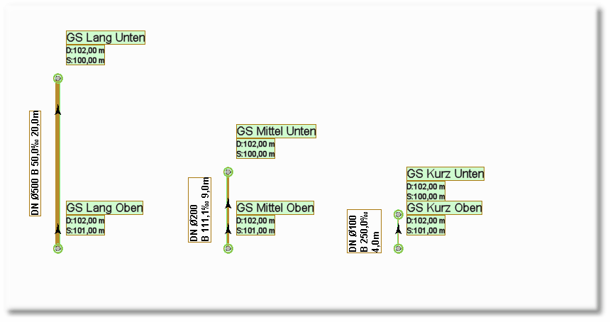 Ausgestaltung für Kanalart Schmutzwasser offen ( GS )