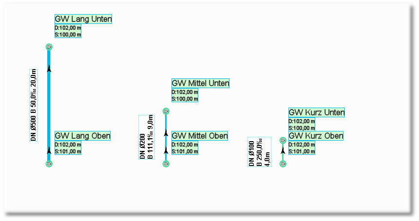 Ausgestaltung für Kanalart Fließgewässer offen ( GW )