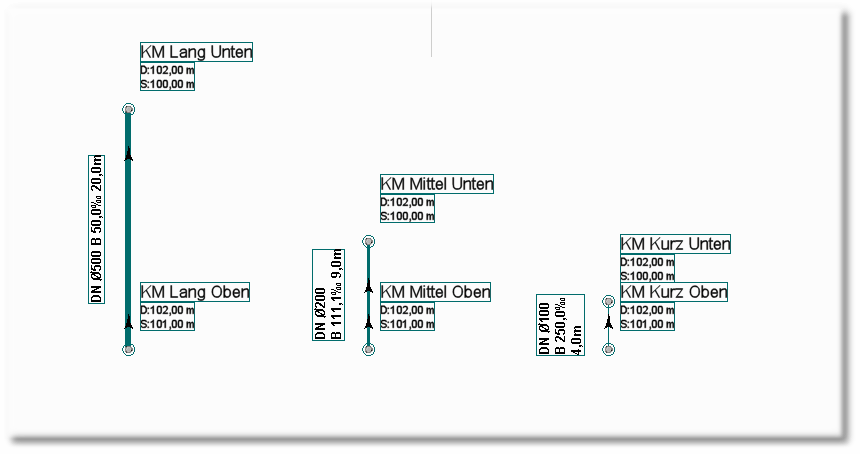 Ausgestaltung für Kanalart Mischwasser Freispiegel ( KM )
