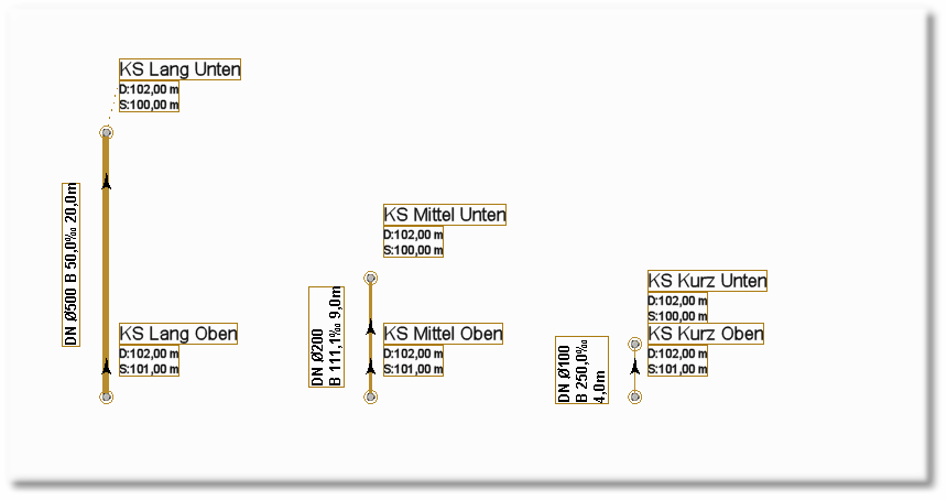 Ausgestaltung für Kanalart Schmutzwasser Freispiegel ( KS )