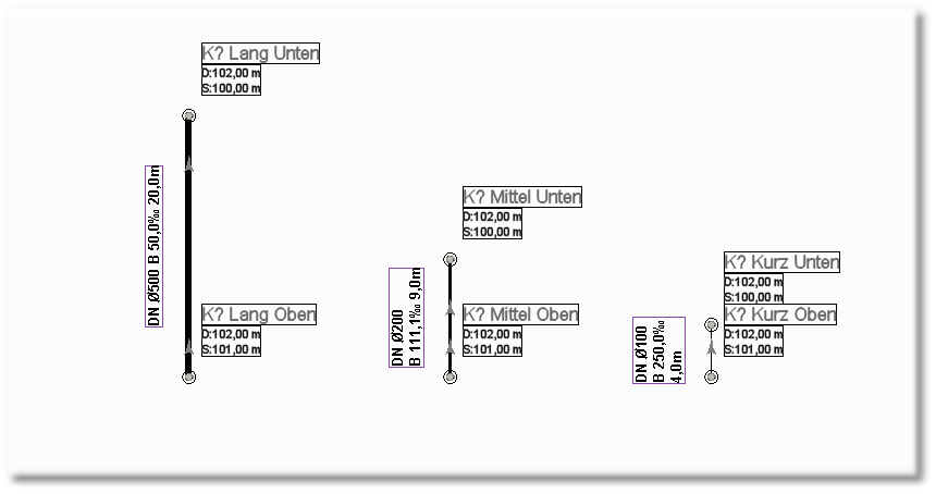 Ausgestaltung für Kanalart unbekannt ( ? )