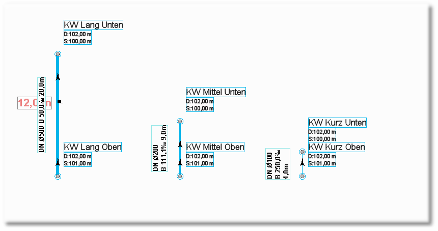 Ausgestaltung für Kanalart Fließgewässer Freispiegel ( KW )