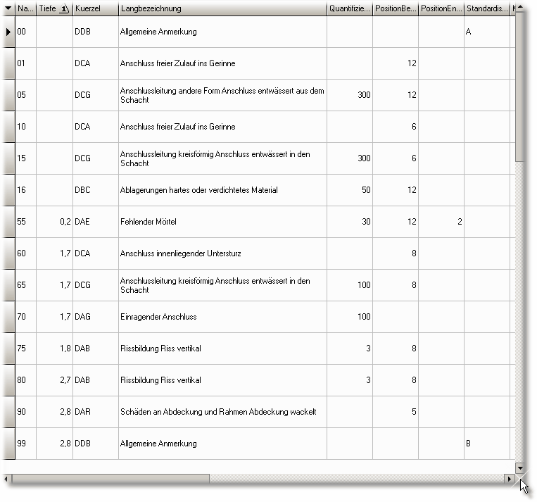 Alle Inspektionsereignisse zum Schacht im Beispiel 3